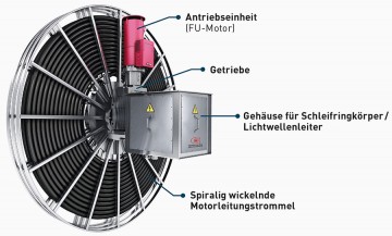 410c566994adc0d240f80aee730042ec_motorleitungstrommel-aufbau-83494deb.jpg