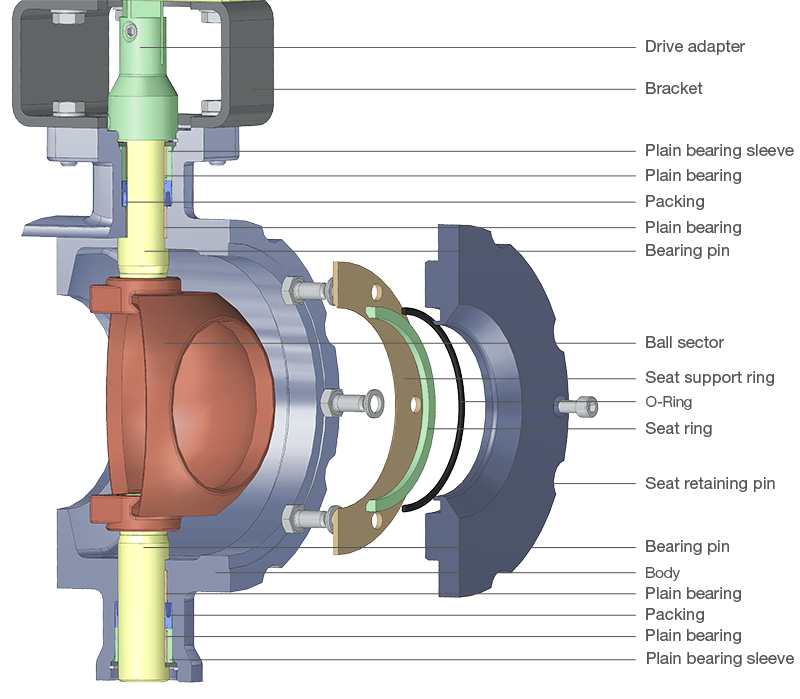 68cbb7da1c6430c0e9a80f0e04593998_Ball_sector_valves_explosion_drawing.png