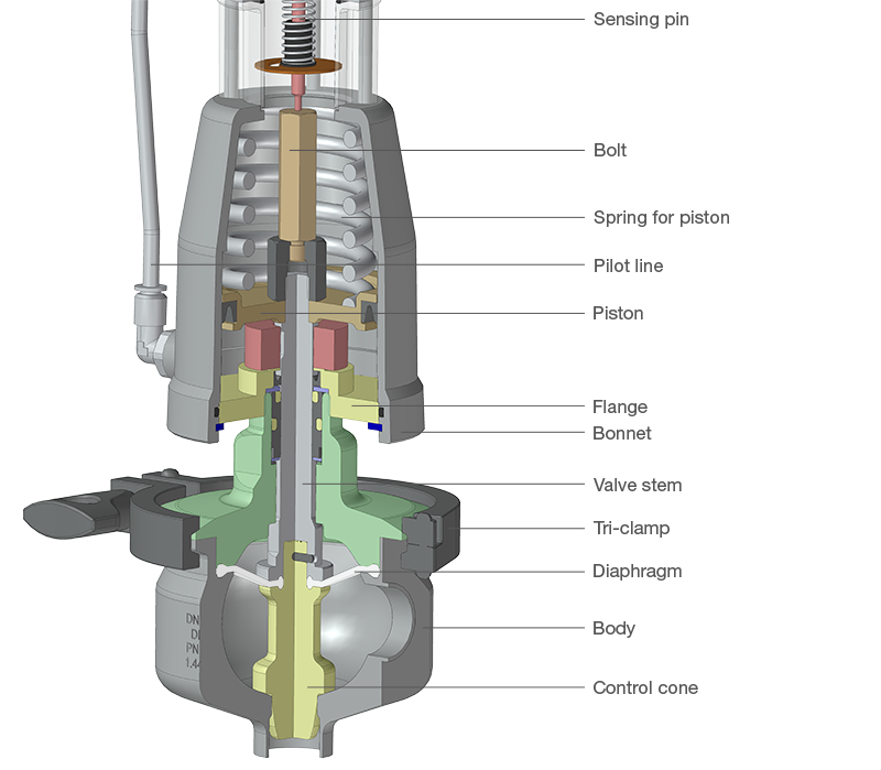 5813dfc33a6ac90cab51111614ebd0f2_explosion_drawing_sanitary_valves.png