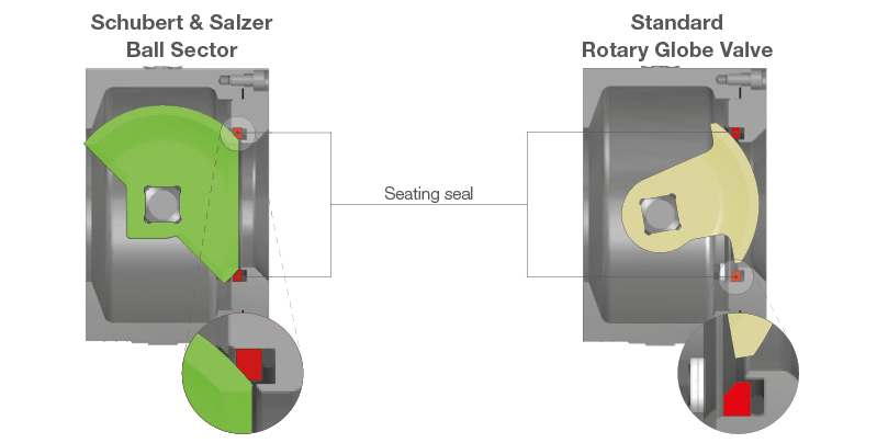 0ff009ef57ddb6c61571091808d83e79_Ball_sector_valve_wear_resistance.png